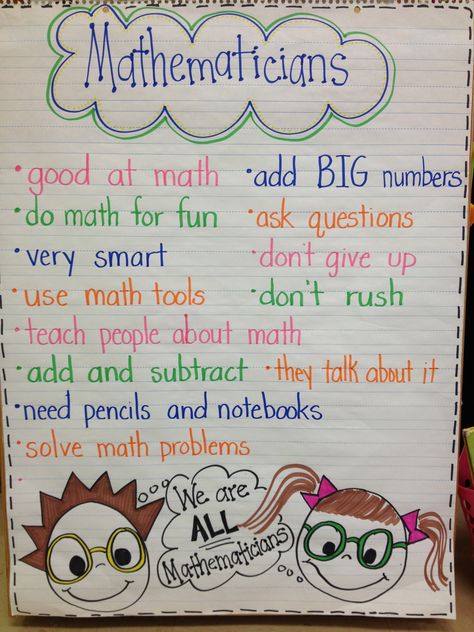 "What mathematicians do..." Anchor Chart Mathematics Project, Math Tips, Amy Lemons, Classroom Pictures, Classroom Charts, Math Coach, Teacher Board, Math Charts, Classroom Anchor Charts