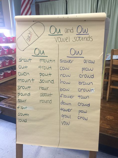 "Ouch" ou and ow vowel sounds anchor chart Ou Ow Oi Oy Anchor Chart, Vowel Sounds Anchor Chart, Ou And Ow Anchor Chart, Ou Ow Anchor Chart, Ow Anchor Chart, Ou Sound Words, Ow Sound, Ela Anchor Charts, Phonics Chart