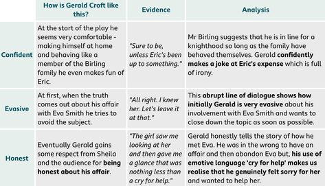 Gerald Croft Point//Evidence//Analysis  Source: BBC BiteSize  English Literature//An Inspector Calls//Characters Gerald Croft Quotes, Gerald Croft Character Analysis, Gerald Inspector Calls, Inspector Calls Analysis, Gerald Croft Revision, An Inspector Calls Quotes Analysis, Gerald Croft, English Analysis, An Inspector Calls Quotes