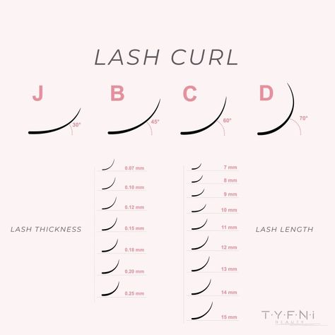 Lash Tech Must Haves, Different Curl Types, Eyelash Extensions Care, Lash Extension Training, Curl Types, Eyelash Tips, Different Curls, Eyelash Technician, Mink Eyelash Extensions