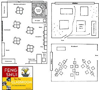 Maybe I can figure out how to feng shui my room this year Feng Shui Classroom, Star Wars Classroom, Desk Arrangements, Classroom Wishlist, Classroom Arrangement, Classroom Management Plan, Computer Lessons, Classroom Seating, Classroom Layout