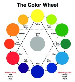 Color Wheel Poster Download by My Art Classroom | TpT Color Wheel Poster, Colour Wheel Theory, Leaf Print Art, Color Wheel Art, Watercolor House Painting, Color Wheels, Color Mixing Chart, Hair Color Formulas, Color Palette Challenge