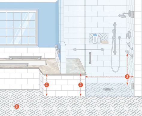 Creating a Forever Home: Aging in Place - This Old House Shower Dimensions, Accessibility Design, A House Plan, Age In Place, Accessible Bathroom Design, Wet Room Bathroom, Master Bath Design, Ada Bathroom, Bath Redo