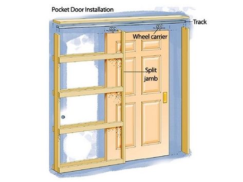 How To Install A Pocket Door, Diy Pocket Door, Pocket Door Installation, Diy Garage Work Bench, Pocket Door Frame, Diy Garage Storage Cabinets, Garage Diy, Garage Door Makeover, Pocket Door Hardware