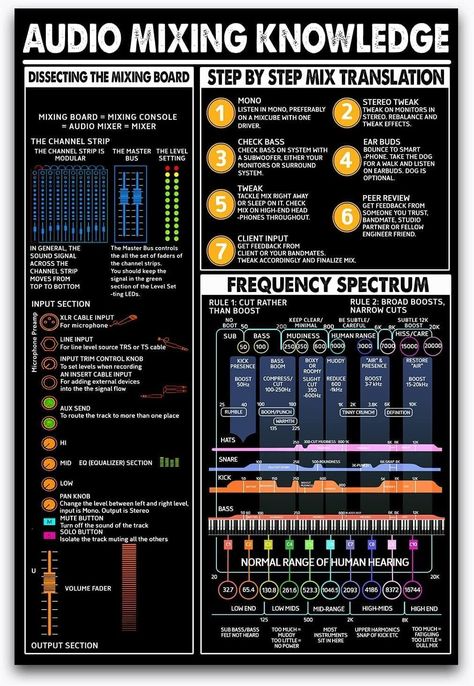 Maikeway Audio Mixing Knowledge Metal Signs Tin Poster Frequency Spectrum Guide Poster Composer Beat Making Tips, Artist Development Music, How To Produce Music, Djing Tips, Fl Studio Tips, Music Studio Home, Artist Management Music, Music Production Tips, Dj Tips