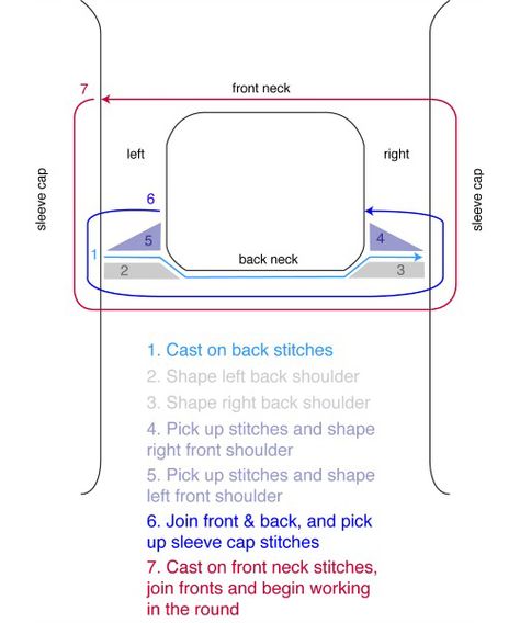 Tutorial: Seamless Simultaneous Set-in Sleeves • The Knitting Vortex Contiguous Knitting, Sweater Tutorial, Casting On Stitches, Lace Knitting Patterns, Back Stitch, Knitting Tutorial, Knitting Techniques, Loom Knitting, Crochet Techniques