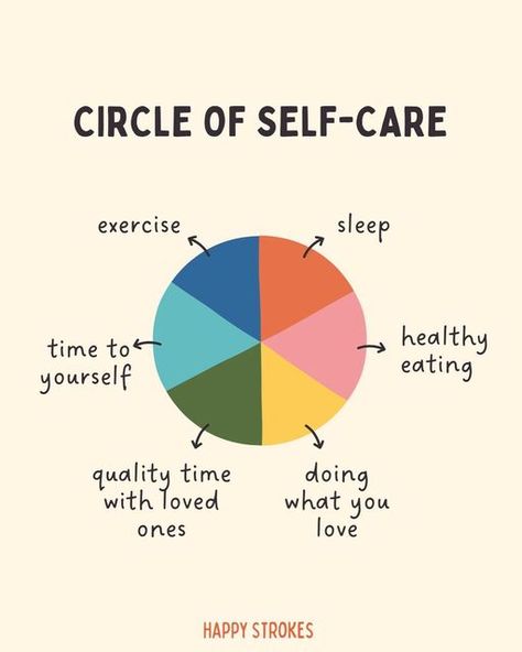 Monday Self Care, Happy Sunday Quotes Positivity, Self Care Sunday Quotes, Self Care Quotes Happiness, Self Care Activity, Nubian Goddess, Sunday Morning Quotes, Burnout Recovery, Monday Motivation Quotes