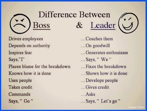 Sometimes I think you have to be mean or belittling to get your point across or be in charge, because that is how many authoritative people are, then I say to myself, "no." I can be a good person without making others feel stupid or hurt. Boss Vs Leader, Leader In Me, Management Styles, Leadership Quotes, Leadership Skills, Work Quotes, Akita, New People, Leicester