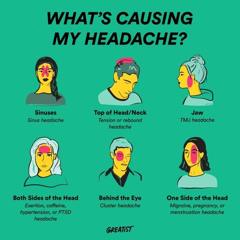 Greatist on Instagram: “Did you know 1 out of every 20 people get headaches almost every day?! 👀 Oof. Identifying the location and symptoms behind your headache…” Types Of Headache, What Causes Headaches, Sinus Headache Remedies, Tension Headache Remedies, Tmj Headache, Cluster Headache, Migraine Prevention, Headache Types, Sinus Headache