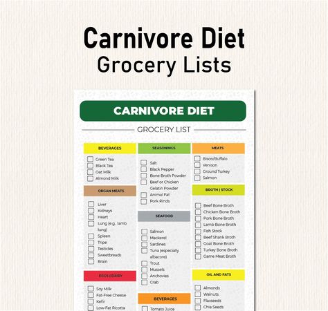 Carnivore Diet Food List, Meat Only Diet for Weight Loss, High Protein Low Carb Keto Diet, Meal Plan and Grocery List, Muscle Building Carnivore Diet Plan, Animal Based Diet Food List, Carnivore Diet Grocery List, Meat Only Diet, Carnivore Diet Food List, Carnivore Diet, Diet Chart, Beef Bones, High Protein Low Carb