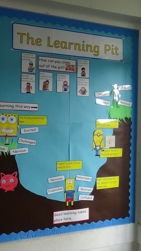 Board Configuration Elementary, Visible Learning Displays, Learning Objectives Display High School, Elements Of A Successful Student Bulletin Board, Displaying Learning Objectives, Learning Pit, Visible Learning, Teaching Classroom Management, Calming Strategies