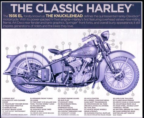 Car Diagram, Component Diagram, Types Of Motorcycles, Bike Garage, Harley Davidson Engines, 3d Motorcycle, 1967 Chevrolet Impala, Hd Motorcycles, Engine Diagram