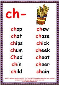 Phonics Poster: Ch- Words Ch Words, Phonics Reading Passages, Phonics Chart, Phonics Posters, Word Family Worksheets, Phonics Sounds, Learning English For Kids, English Phonics, Phonics Lessons