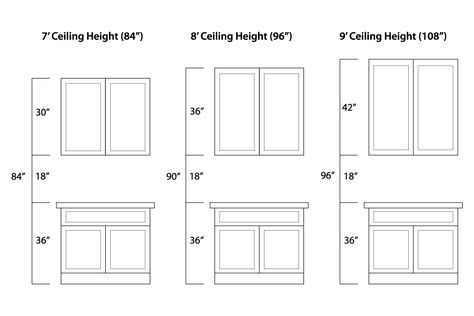 countertop clearance Kitchen Outlets, Farmhouse Build, Cabinets To Ceiling, Cabinet Height, Cabinet Countertop, Kitchen Base Cabinets, Kitchen Wall Cabinets, Countertop Appliances, Rta Cabinets