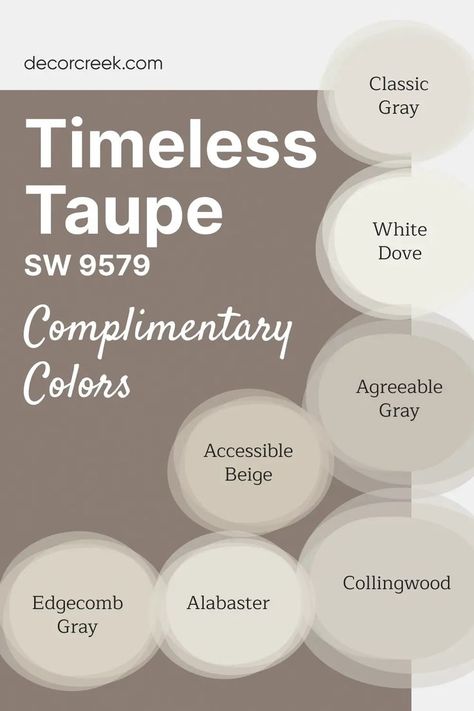 The image highlights complementary colors for Timeless Taupe SW 9579 by Sherwin-Williams, a sophisticated neutral with warm undertones. Soft whites like White Dove OC-17 and Alabaster SW 7008 create a clean, elegant contrast, while Collingwood OC-28 and Edgecomb Gray HC-173 add warmth. Agreeable Gray SW 7029, Accessible Beige SW 7036, and Classic Gray OC-23 provide subtle depth and a modern, balanced finish. Agreeable Gray Palette, Accessible Beige Color Palette, White Dove Sherwin Williams, Accessible Beige Sw, Agreeable Gray Sherwin Williams, Edgecomb Gray, Sherwin Williams Gray, Accessible Beige, Beige Color Palette