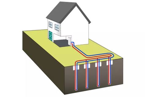 Nu-Heat contacted via webform 1/11/20 - NIBE Ground Source Heat Pumps | Save Money & Energy Heat Registers, Ground Source Heat Pump, Money Energy, Solar Thermal, Save Fuel, Gas Cans, Electric Fires, Planning Permission, Drawing Supplies