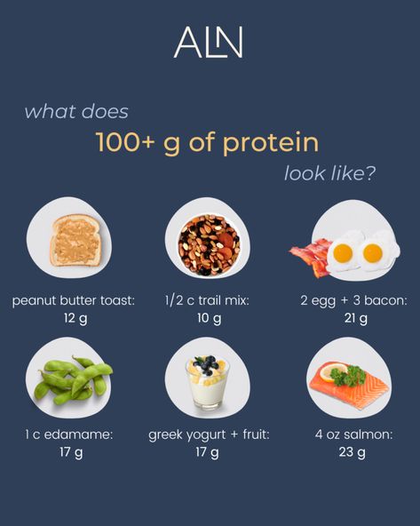 90g Of Protein A Day Meal Plan, 125g Protein Meal Plan, 40g Of Protein, 70g Protein Meals, Ways To Eat More Protein, 110 Grams Of Protein Meal Plan, 50 Gram Protein Meal, 120 Grams Of Protein A Day Meal Plan, 90 Grams Of Protein Meal Plan