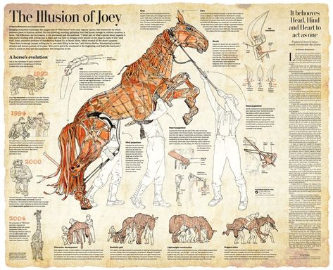 The illusion of Joey - War Horse poster - The Washington Post Horse Puppet, Puppetry Theatre, Puppet Costume, Marionette Puppet, The Puppet, Horse Posters, Puppet Making, Equine Art, Horse Art