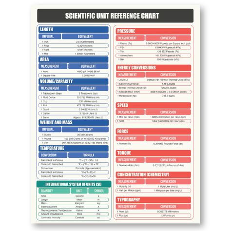 PRICES MAY VARY. 🧲 Unlock Accurate Measurements: This metric units conversion magnet chart has easy-to-read centimeters to inches, mm to inches, and many more unit conversion chart measurements. 🌍 Perfect for Educators and Students: Includes a kilogram (kg) to pounds (lbs) conversion chart and milliliters (ml) to ounces (oz) conversion chart for quick and accurate measurements in workshops and classrooms. 🧭 Comprehensive Metric Measurements: The handy 8.5 x 11 inch size makes this magnetic fr Unit Conversion Chart, Metric System Conversion, Cm To Inches Conversion, Chart Tool, Infographic Layout, Metric Units, Pharmacy Books, Metric Measurements, Volume And Capacity