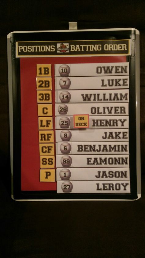 Line Up Board/Batting Order. Materials: Magnetic chore chart Background: colored vinyl. Names: 6" magnetic strips, printed image on regular paper, self-seal laminating sheets. Positions: Cut magnetic strips, printed image, self-seal laminating sheets. On Deck: Printed image, self-seal laminating sheets, round magnet (slightly raises it) Title: Printed image, self-seal laminating sheet, Border: Electrical tape. Nothing is permanently attached so I can re-use the chore chart afterwards. Baseball Line Up Ideas, Batting Lineup Chart, Softball Lineup Board, Baseball Lineup Board Diy, Softball Lineup Board Diy, Dugout Ideas, Softball Dugout, Softball Team Mom, Chart Background