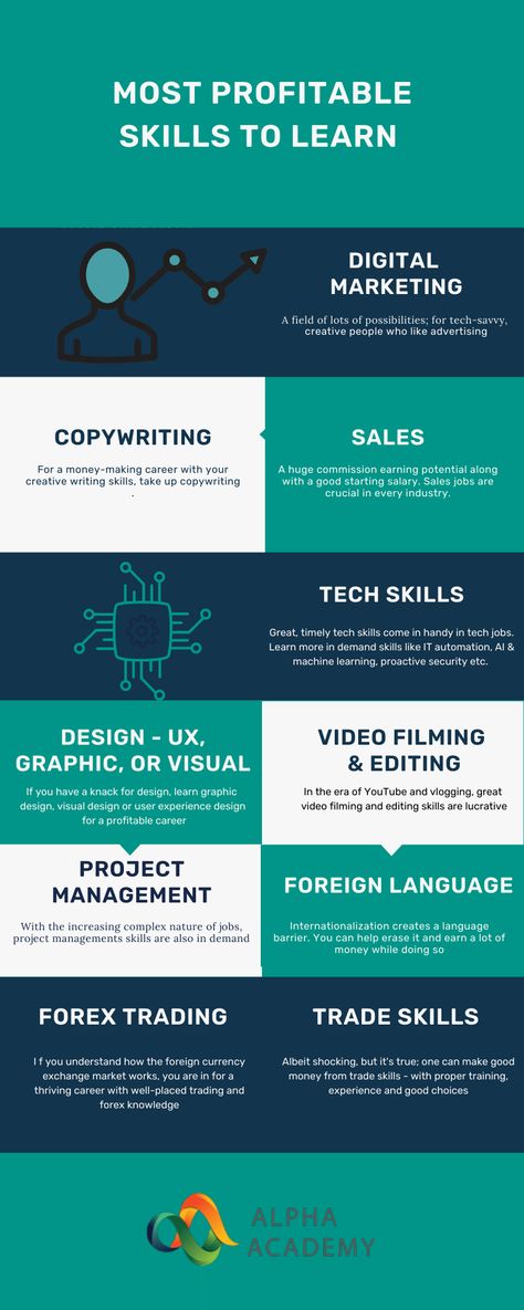 Most Profitable Skills To Learn In 2022 | Alpha Academy Skills To Learn In 2023, List Of Skills, Tech Job, Film Editing, Self Confidence Tips, Confidence Tips, Earn More Money, Tech Savvy, Skill Set