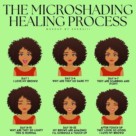 If you've been considering microshading powder brows as a solution for achieving perfectly shaped and defined eyebrows, you may have wondered about the healing process. As a leading provider of permanent makeup services, we understand the importance of providing accurate information to our clients. In this blog post, we will shed light on the healing time for microshading powder brows, giving you a clear understanding of what to expect during this crucial phase of the process. Powder Eyebrows Permanent, Microshading Eyebrows Healing Process, Pmu Brows Healing Process, Microblading Eyebrows Healing Process, Microshading Eyebrows, Ombre Brows Healing Process, Ombre Powder Brows Healing Process, Healing Phase, Defined Eyebrows