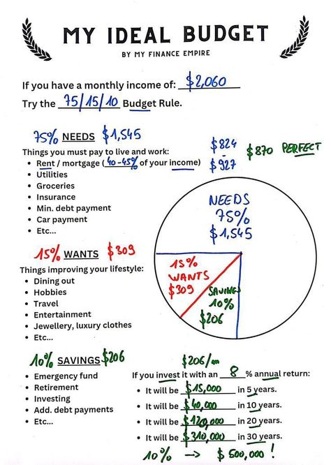 40 Remote Jobs to Achieve $8000 Every Month ✅(Follow This Link)✅ How To Budget Biweekly Paychecks, Saving Percentage, Budgeting Finances Tips, Budgeting Notebook Ideas, Easy Budgeting For Beginners, How To Budget, Budget Examples, Free Budget Planner, Budget Layout