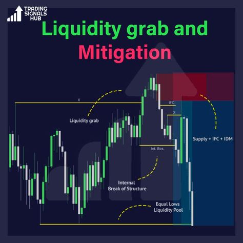 Boy Snaps Pic, Forex Trading Quotes, Forex Trading Strategies Videos, Technical Analysis Charts, Forex Trading Training, Learn Computer Coding, Stock Trading Strategies, Trading Quotes, Computer Coding