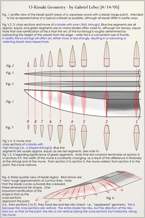 how knifves and blades cut Escudo Viking, Knife Making Tools, Knife Patterns, Types Of Swords, Cool Swords, Samurai Swords, Samurai Warrior, Kendo, Knife Sharpening