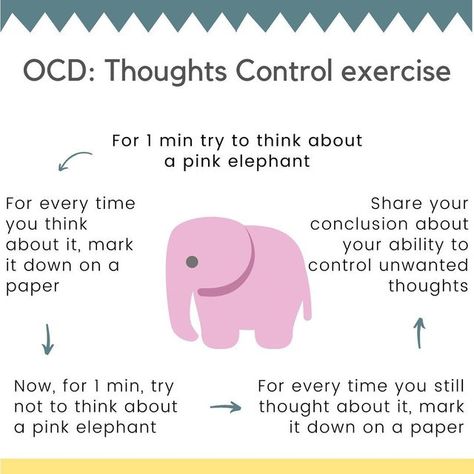 Ocd Intrusive Thoughts, Ocd Quotes, Ocd Thoughts, Ocd Therapy, Thought Control, Thinking About Them, Intrusive Thoughts, Mental Health Resources, November 11