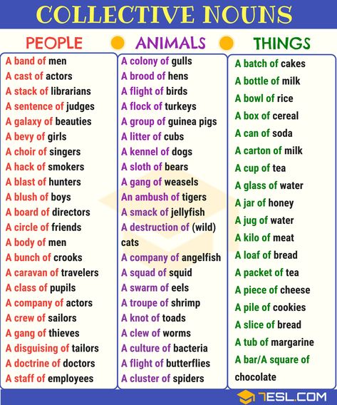 Collective Noun: Definition, List & Examples of Collective Nouns in English English Grammar Rules, Nouns Worksheet, Collective Nouns, Teaching English Grammar, English Grammar Worksheets, English Vocab, Learn English Grammar, English Language Teaching, English Writing Skills