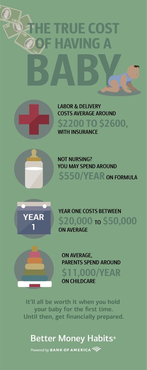 Welcoming a new baby is one of the biggest joys in the world. To make sure you’re financially prepared, visit BetterMoneyHabits.com to learn more about managing money as a parent. Baby Shower Ideas For Boys, Ideas For Baby Shower, Better Money Habits, Future Mommy, Trendy Baby Shower Ideas, Baby Prep, Baby Time, Baby Hacks, Child Development