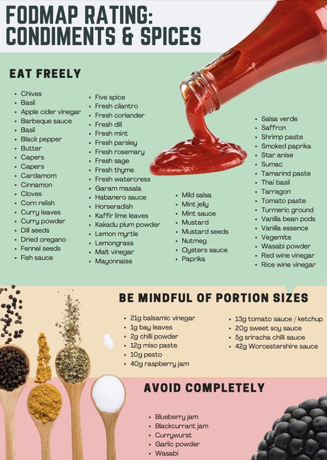 The Complete Low FODMAP List of Foods to Eat and Avoid No Fodmap Recipes, Low Fodmap Recipes Easy, Fodmap List Of Foods, Low Fodmap List Of Foods, Low Fodmap Meals, Fodmap List, Low Fodmap List, Low Fodmap Food List, Low Fodmap Foods