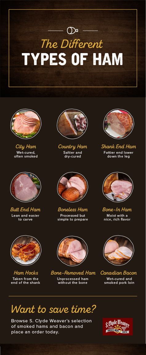 The Different Types of Ham and How to Prepare Them Ham Shank Recipes Ovens, Shank Ham Recipes Ovens, How To Make A Ham, Pre Cooked Ham Recipes, Recipes With Cooked Ham, Types Of Ham, Ham Shank, Ham In The Oven, How To Make Ham