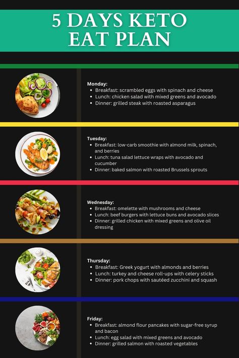 Jumpstart your keto journey with our 5-Day Keto Eat Plan! This meal plan is designed to help you achieve fast and effective results while enjoying delicious low-carb meals. Say goodbye to cravings and hello to a healthier you! #5DayKetoEatPlan #KetoMealPlan #LowCarbRecipes #RapidResults #KetoDiet #HealthyEating #WeightLossJourney #KetoInspiration #MealPlanIdeas #GetFit Scrambled Eggs With Spinach, Easy Keto Meal Plan, Smoothies With Almond Milk, Keto Diet Guide, Keto Menu, Lost 100 Pounds, Ketogenic Diet Meal Plan, Diet Meal, Keto Diet Meal Plan