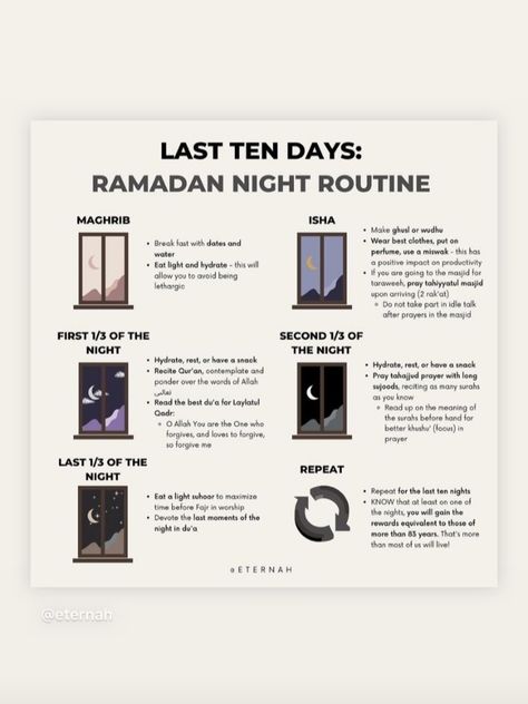 #magrib #breakfast #dates #water #eat #light #hydrate #lethargic #isha #ghusl #wudhu #wear #clothes #perfume #miswak #positive #impact #productivity #masjid #taraweeh #pray #tahiyyatulmasjid #rak'at #part #idle #talk #prayer #first #night #rest #snack #recite #Qur'an #contemplate #ponder #words #Allah #second #du'a #LaylatulQadr #tahajjud #sujoods #read #meaning #surah #khushu #focus #suhoor #maximize #repeat #rewards | O Allah You are the One who forgives, and loves to forgive, so forgive me | How To Pray Isha, Daily Surah Routine, Ramadan Night Routine, Taraweeh Prayer How To Pray, Surah To Recite After Every Namaz, How To Pray Taraweeh Prayer, What Is Tahajjud, How To Pray Tahajjud Prayer, Taraweeh Dua