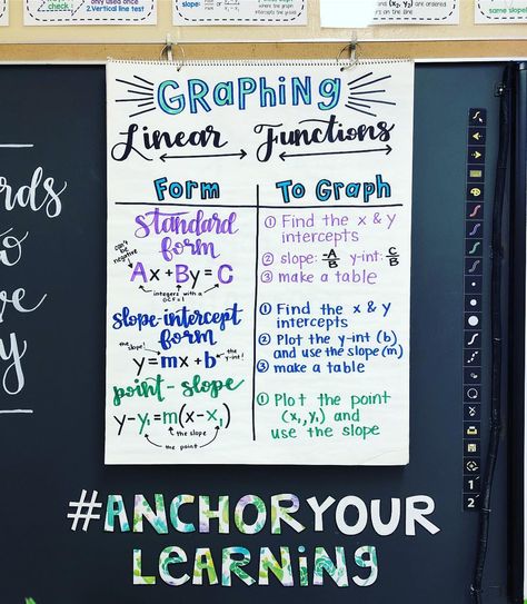 Linear Functions Anchor Chart, Functions Anchor Chart, Algebra Graphs, Graphing Linear Equations, Slope Intercept Form, Algebra Activities, Linear Function, Classroom Anchor Charts, Math Intervention