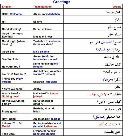 Greetings Arabic Prepositions, Arabic Greetings, Basic Arabic, Learning Arabic For Beginners, Islamic Greetings, Arabic Sentences, Basic Language, Learn Arabic Online, Arabic Phrases