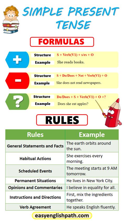 Simple Present Tense: Examples and Explanation. Present indefinite Tense in English Present Indefinite Tense Worksheet, Simple Present Tense Example, Present Indefinite Tense, Boom Quotes, Tenses Rules, Corrie Ten Boom Quotes, Present Simple Tense, Tenses Chart, English Tenses