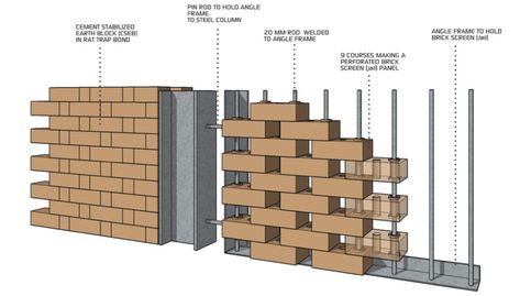 Architectural Structure, Detail Arsitektur, Brick Cladding, Brick Detail, Brick Paving, Brick Art, Brick Paneling, House Exterior Colors, Brick Architecture