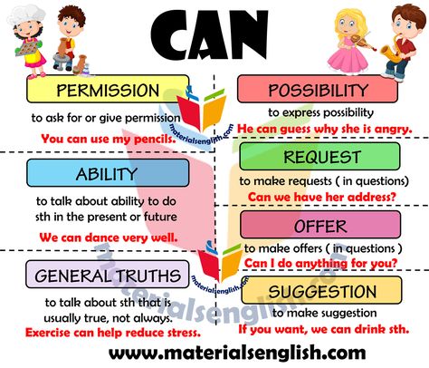 Modal Verbs – Can Modal Auxiliary Verbs, Auxiliary Verbs, Verb Examples, Modal Verbs, English Grammar Exercises, English Teaching Materials, Grammar Exercises, Other Ways To Say, Teaching English Grammar