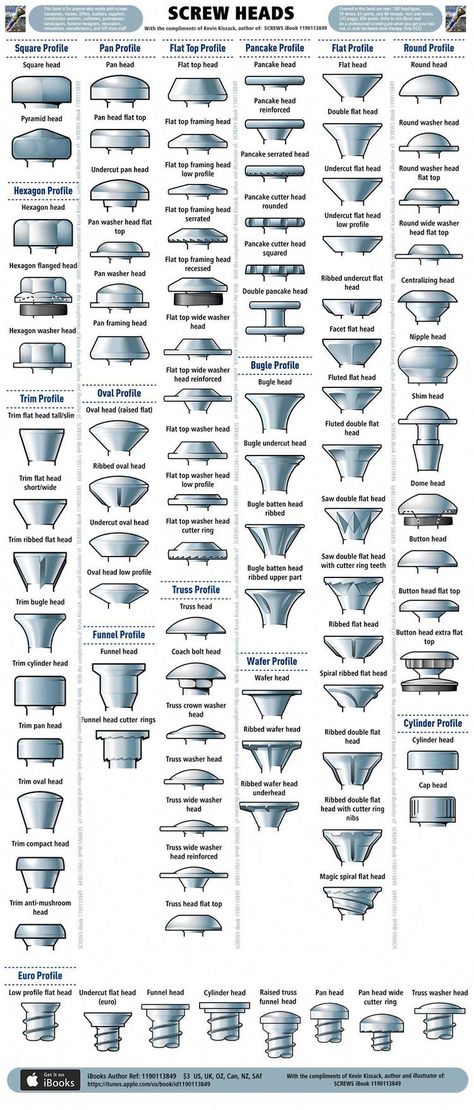 Air Mancur, Woodworking Tools Storage, Info Board, Trading Strategy, Options Trading, Screws And Bolts, Tools Hardware, Garage Tools, Mechanical Design