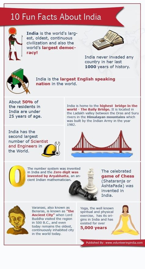 India is world larges oldest county and it's so beautiful and and cultural # amazing facts # pictures # India # fun facts # facts Fun Facts About India, Facts About India, India For Kids, Geography For Kids, About India, Indian History Facts, World Thinking Day, Country Facts, Study Flashcards