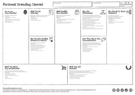 The Personal Branding Model Canvas.  The Personal Branding Canvas is an amazing tool that help you to develop your personal brand. It allows you to kind of map out on one big paper where you are at in your personal branding journey. It's a great way for you to do a self analysis on the mission, to see whats working and what isn't. A big concept in the course was analyzing data and this tool can help to do that. Business Canvas, Personal Branding Identity, Business Model Canvas, Self Branding, Employer Branding, User Experience Design, Marketing Skills, Brand Management, Business Model