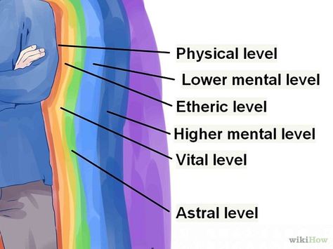 3 Ways to See Aura - WikiHow See Auras, How To See Aura, Aura Colors Meaning, Aura Reading, Aura Colors, Les Chakras, Spiritual Health, Chakra Meditation, Energy Field