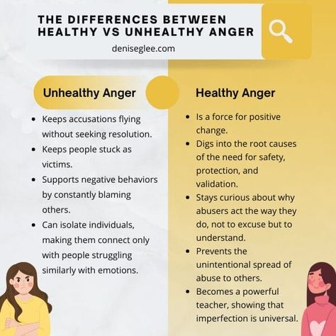 In a particularly emotional client session, Rachel (not her real name) yelled, "How am I supposed to feel then?" We were discussing anger management, and she was utterly conflicted about how she should express her anger. Anger had led her to engage in incredibly destructive behaviors towards herself and others, and now she sought my help to figure out how to process all of her strong emotions.As a life coach for entrepreneurs and trauma survivor, I understand how messy dealing with anger can ... How To Manage Anger, Types Of Anger, Suppressed Anger, Counseling Interventions, Healthy Anger, Anger Management Strategies, How To Release Anger, Psychic Development Learning, Personal Healing