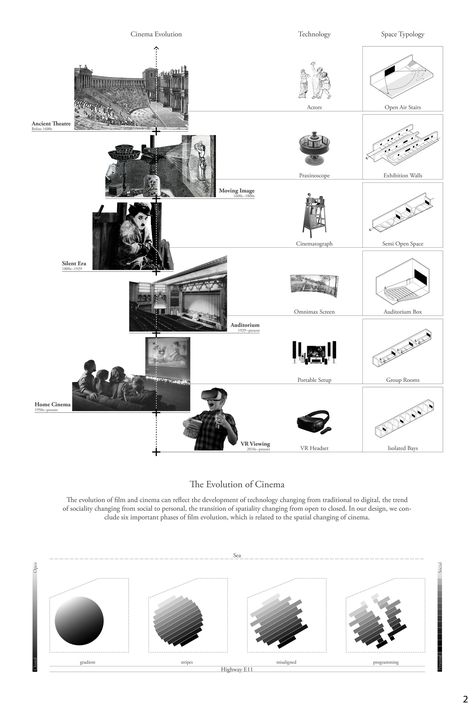 Tracing the Faded
Under the fading canopy, walking from underground to the earth surface, experiencing the evolution of film culture. Conceptual Architecture Diagram, Cinema Architecture Concept, Architecture Programming Diagram, Architectural Program Diagram, Program Diagram Architecture, Architecture Thesis Presentation, Architecture Diagram Concept, Architecture Programming, Concept Diagram Architecture