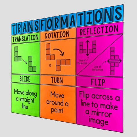 My Math Resources - Transformations Poster Translations Rotations Reflections Anchor Chart, Geometry Tips, Transformation Math, Transformation Poster, Transformation Geometry, Geometry Classroom, Translations Math, Learning Specialist, Geometry Anchor Chart