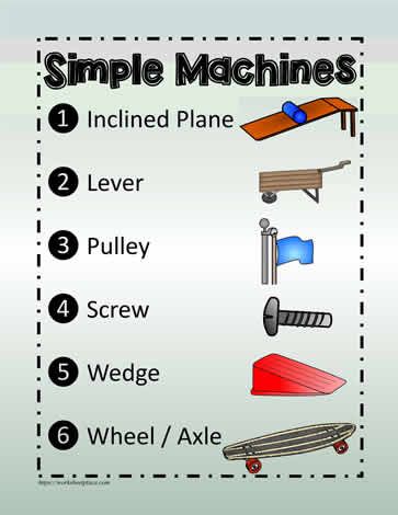 Simple Machine Worksheets, 6 Simple Machines, Simple Machines Unit, Simple Machines Activities, Wheel And Axle, Creative Curriculum Preschool, Teaching Place Values, Inclined Plane, Science Stations