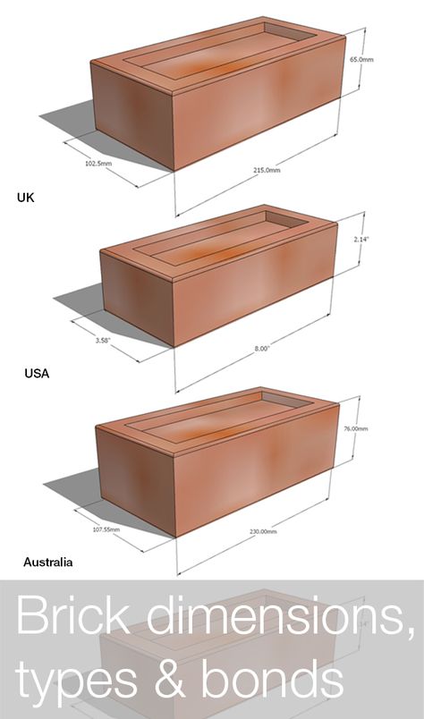 UK - 215 mm x 102.5 mm x 65 mm, US - 8 in. x 3 58 in. x 2 14 in. …a detailed breakdown on brick dimensions, sizes, types and bonds Brick Wall Architecture, Brick Types, Brick Dimensions, Clay Bricks, Brick Bonds, Types Of Bricks, How To Make Frames, Brick Detail, Architectural Presentation